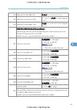 Preview for 493 page of Ricoh M022 Service Manual