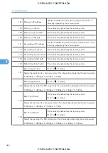 Preview for 494 page of Ricoh M022 Service Manual