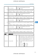 Preview for 495 page of Ricoh M022 Service Manual