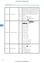 Preview for 496 page of Ricoh M022 Service Manual