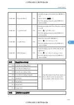 Preview for 497 page of Ricoh M022 Service Manual