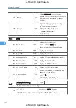 Preview for 498 page of Ricoh M022 Service Manual