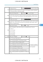 Preview for 499 page of Ricoh M022 Service Manual