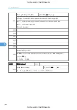 Preview for 500 page of Ricoh M022 Service Manual