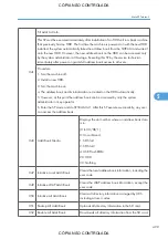 Preview for 501 page of Ricoh M022 Service Manual