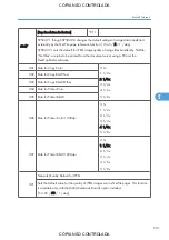 Preview for 503 page of Ricoh M022 Service Manual