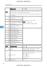 Preview for 504 page of Ricoh M022 Service Manual