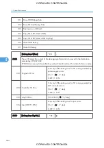 Preview for 506 page of Ricoh M022 Service Manual