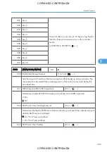 Preview for 507 page of Ricoh M022 Service Manual