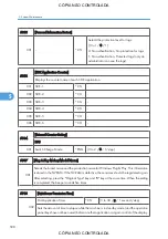 Preview for 510 page of Ricoh M022 Service Manual