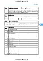 Preview for 511 page of Ricoh M022 Service Manual