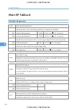 Preview for 512 page of Ricoh M022 Service Manual