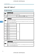 Preview for 514 page of Ricoh M022 Service Manual