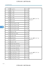 Preview for 516 page of Ricoh M022 Service Manual