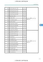 Preview for 517 page of Ricoh M022 Service Manual