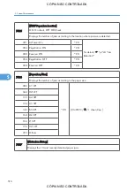 Preview for 518 page of Ricoh M022 Service Manual