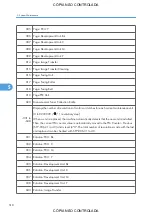 Preview for 520 page of Ricoh M022 Service Manual