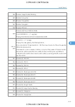 Preview for 521 page of Ricoh M022 Service Manual