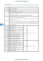 Preview for 522 page of Ricoh M022 Service Manual