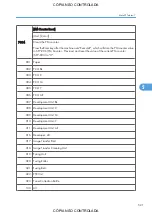 Preview for 523 page of Ricoh M022 Service Manual