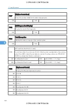 Preview for 524 page of Ricoh M022 Service Manual