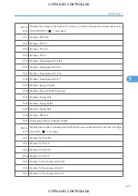 Preview for 527 page of Ricoh M022 Service Manual