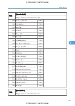 Preview for 529 page of Ricoh M022 Service Manual