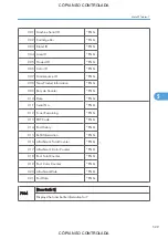 Preview for 531 page of Ricoh M022 Service Manual