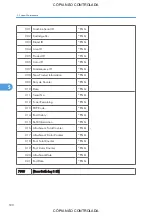 Preview for 532 page of Ricoh M022 Service Manual