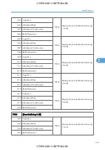 Preview for 533 page of Ricoh M022 Service Manual