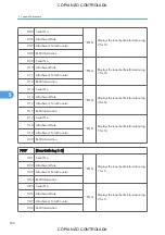 Preview for 534 page of Ricoh M022 Service Manual