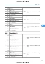 Preview for 535 page of Ricoh M022 Service Manual