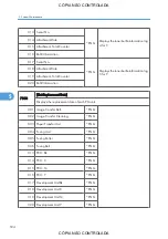 Preview for 536 page of Ricoh M022 Service Manual