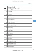 Preview for 537 page of Ricoh M022 Service Manual