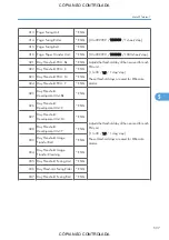 Preview for 539 page of Ricoh M022 Service Manual