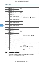 Preview for 540 page of Ricoh M022 Service Manual