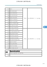 Preview for 541 page of Ricoh M022 Service Manual