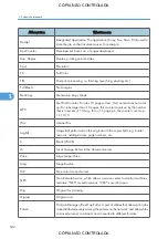 Preview for 544 page of Ricoh M022 Service Manual