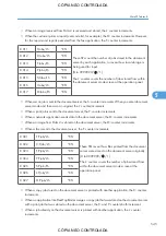 Preview for 547 page of Ricoh M022 Service Manual