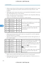 Preview for 548 page of Ricoh M022 Service Manual