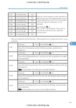 Preview for 549 page of Ricoh M022 Service Manual