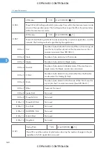 Preview for 550 page of Ricoh M022 Service Manual