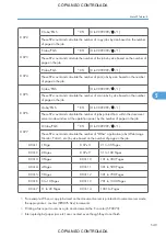 Preview for 551 page of Ricoh M022 Service Manual