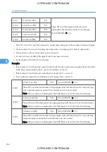 Preview for 556 page of Ricoh M022 Service Manual