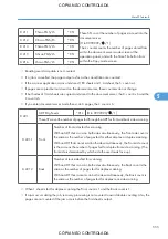 Preview for 557 page of Ricoh M022 Service Manual