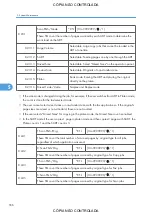 Preview for 558 page of Ricoh M022 Service Manual