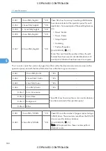 Preview for 560 page of Ricoh M022 Service Manual