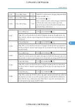 Preview for 561 page of Ricoh M022 Service Manual