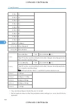 Preview for 562 page of Ricoh M022 Service Manual