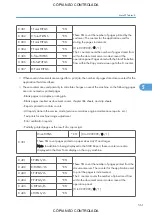 Preview for 563 page of Ricoh M022 Service Manual